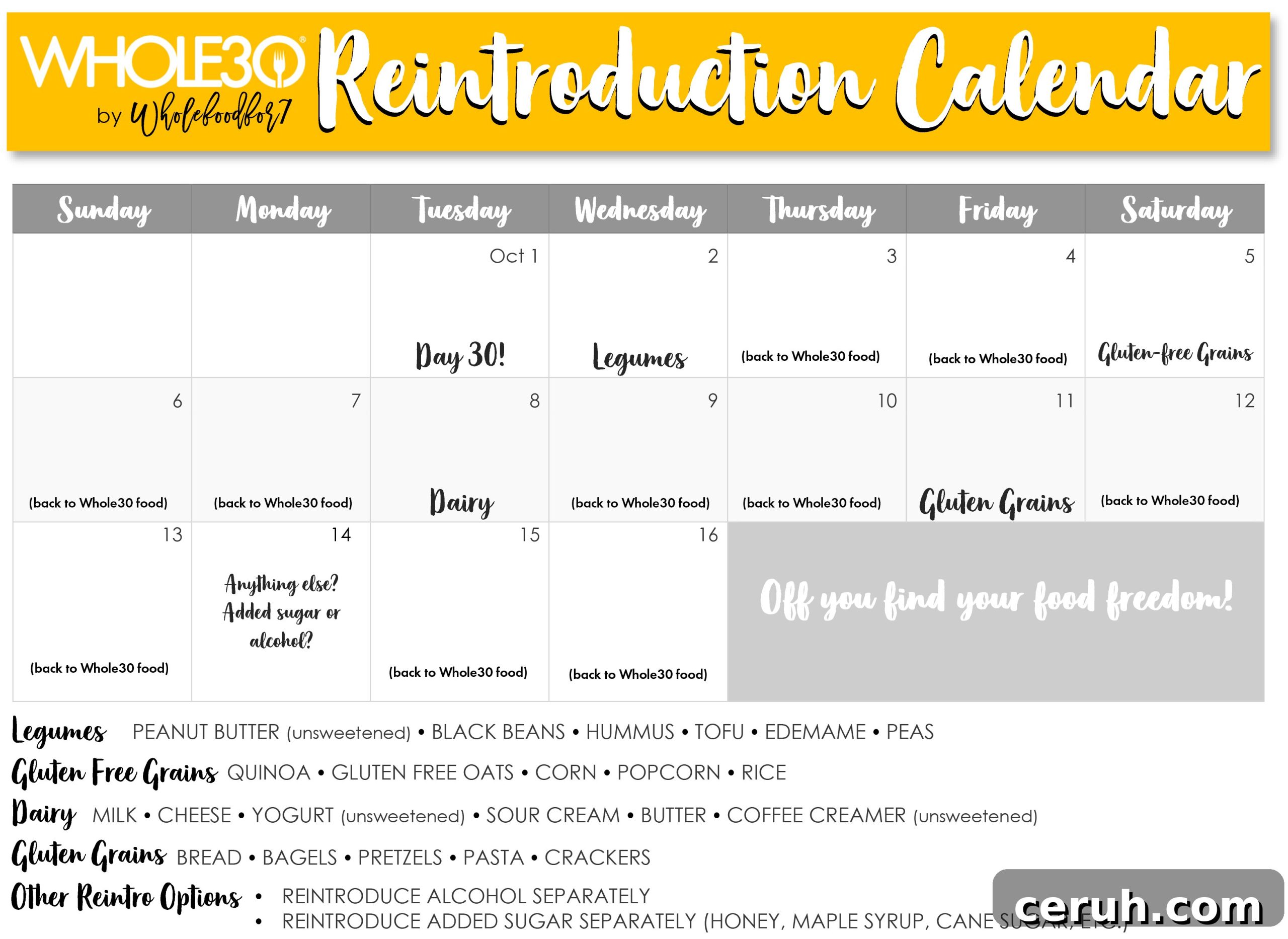 Example Whole30 Reintroduction Calendar
